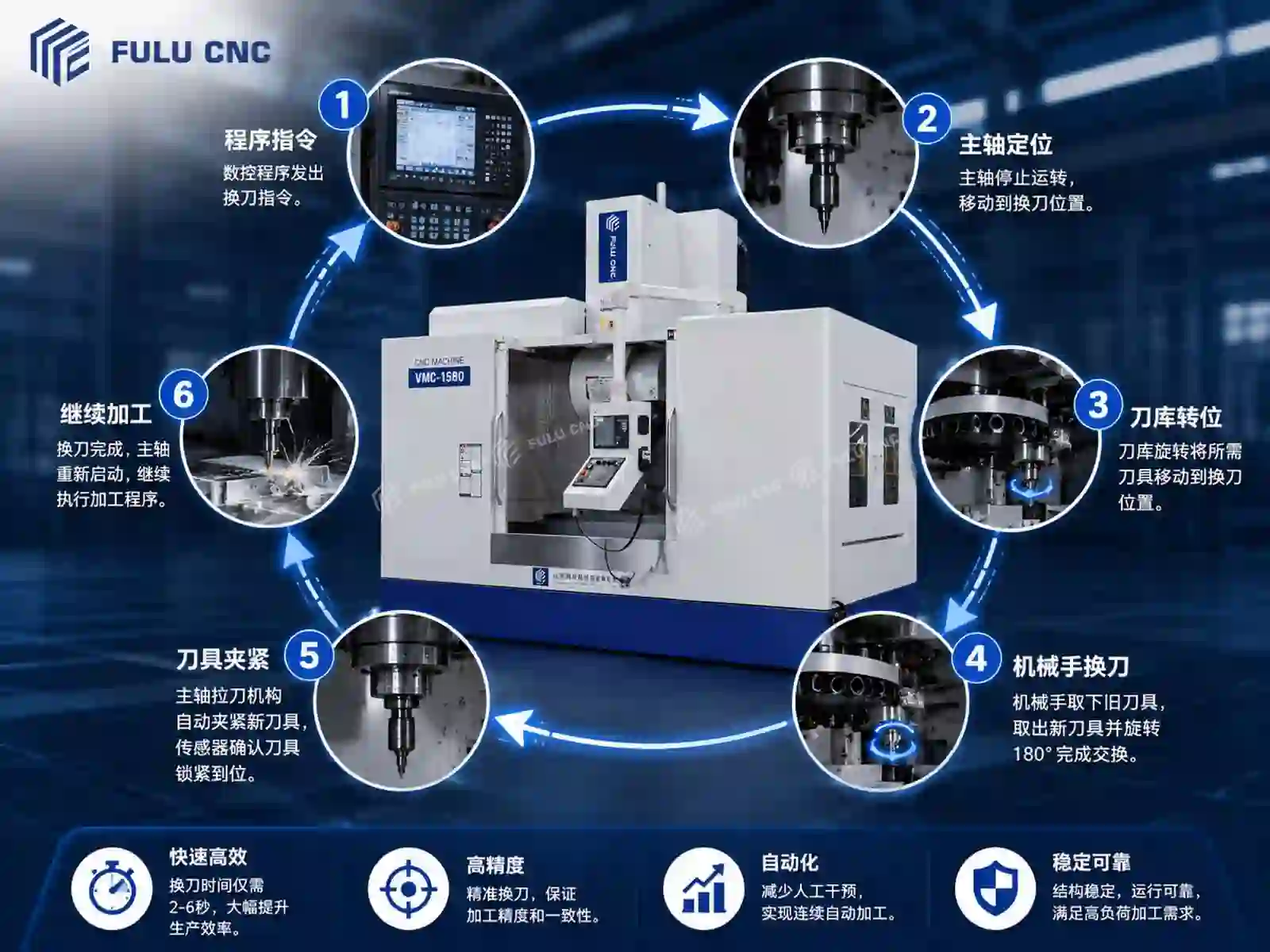 vertical machining center structure