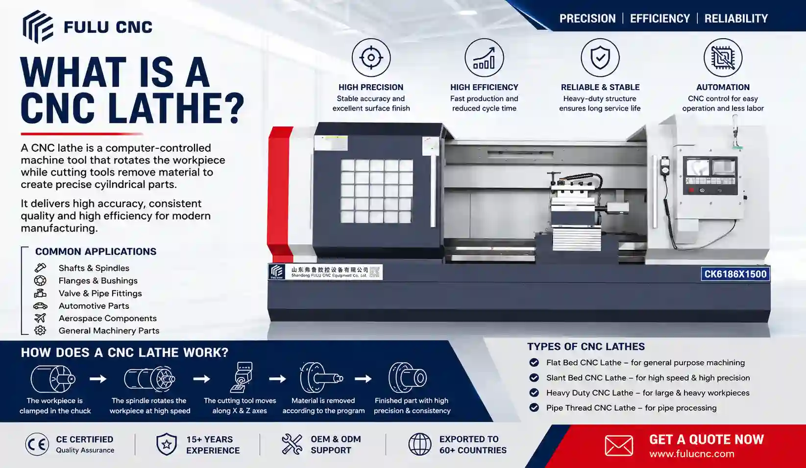 what is a cnc lathe how cnc lathe works